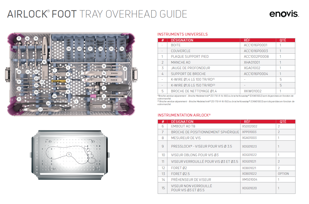 Airlock tray lay out